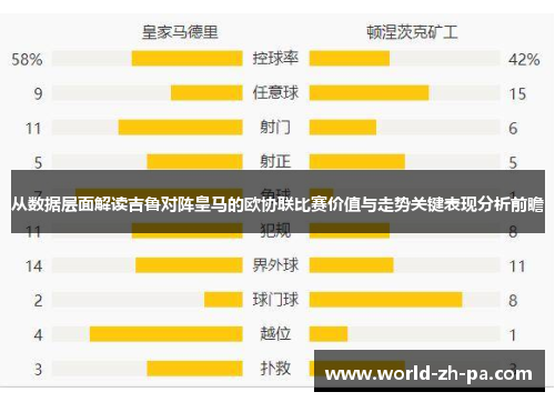 从数据层面解读吉鲁对阵皇马的欧协联比赛价值与走势关键表现分析前瞻