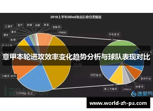 意甲本轮进攻效率变化趋势分析与球队表现对比 意甲本轮进攻效率变化趋势分析与球队表现对比