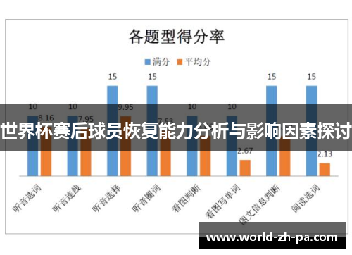 世界杯赛后球员恢复能力分析与影响因素探讨