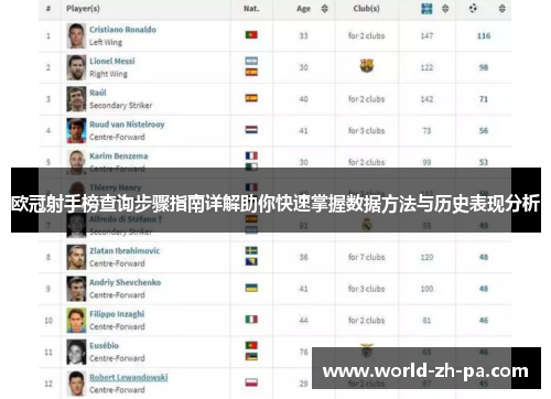 欧冠射手榜查询步骤指南详解助你快速掌握数据方法与历史表现分析 欧冠射手榜查询步骤指南详解助你快速掌握数据方法与历史表现分析