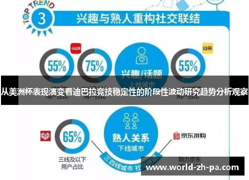 从美洲杯表现演变看迪巴拉竞技稳定性的阶段性波动研究趋势分析观察