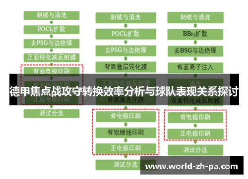 德甲焦点战攻守转换效率分析与球队表现关系探讨