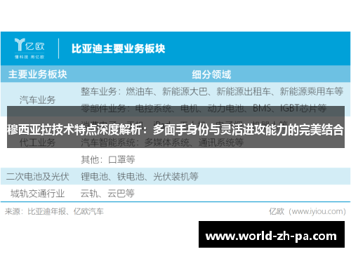 穆西亚拉技术特点深度解析：多面手身份与灵活进攻能力的完美结合