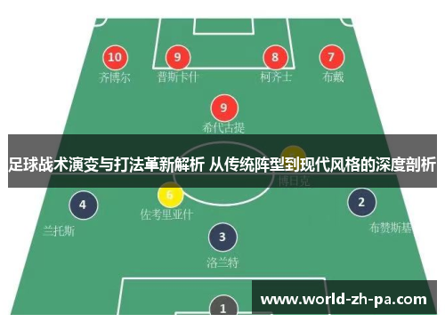 足球战术演变与打法革新解析 从传统阵型到现代风格的深度剖析 足球战术演变与打法革新解析 从传统阵型到现代风格的深度剖析