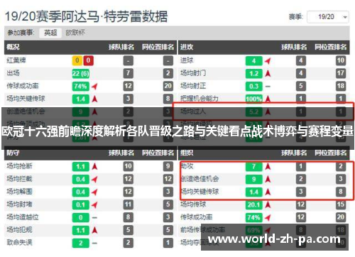 欧冠十六强前瞻深度解析各队晋级之路与关键看点战术博弈与赛程变量 欧冠十六强前瞻深度解析各队晋级之路与关键看点战术博弈与赛程变量