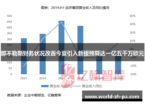 那不勒斯财务状况改善今夏引入新援预算达一亿五千万欧元 那不勒斯财务状况改善今夏引入新援预算达一亿五千万欧元